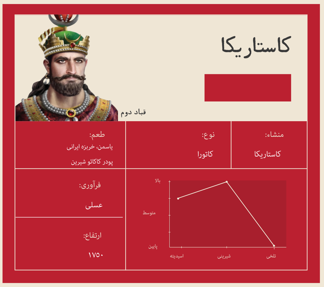 کاستاریکا، دان قهوه تک‌خاستگاه